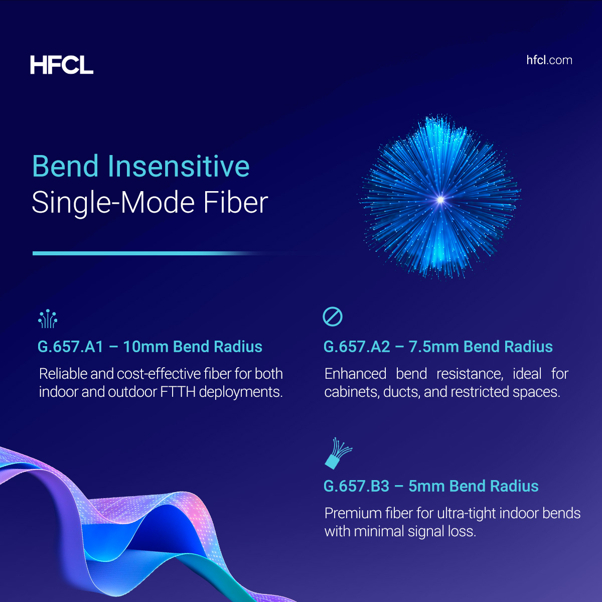 Bend Insensitive Fibers and Their Applications – G.657.A1 vs G.657.A2 vs G.657.B3